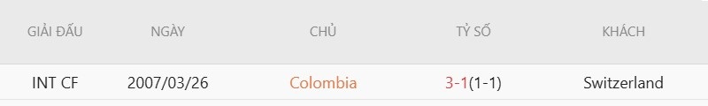 Soi kèo thẻ phạt Thụy Sĩ vs Colombia, 3h00 ngày 8/7 - Ảnh 5