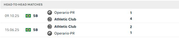 Nhận định, Soi kèo Athletic Club vs Operario Ferroviario 06h00 ngày 08/07: Tiếp đà hưng phấn - Ảnh 3