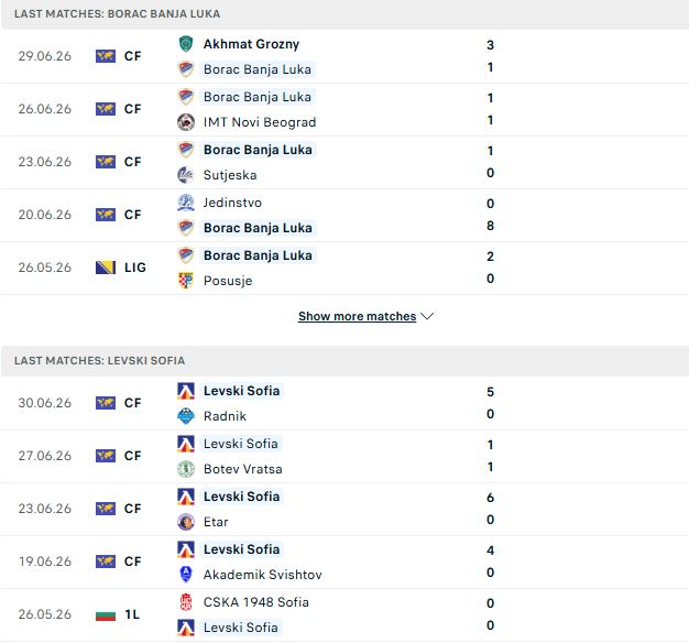 Nhận định, Soi kèo Borac Banja Luka vs Levski Sofia 01h30 ngày 08/07: Hòa là đẹp - Ảnh 2