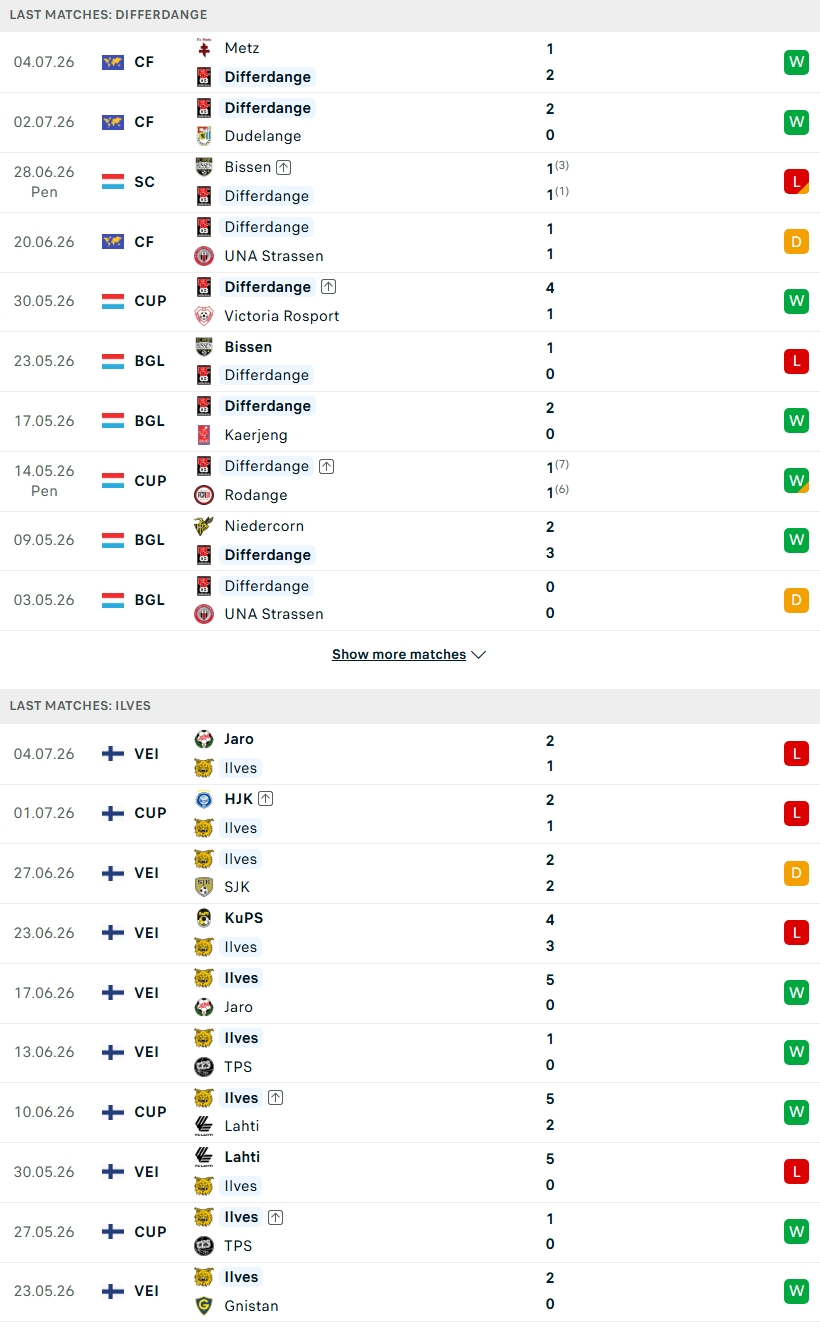 Nhận định, Soi kèo Differdange vs Ilves Tampere 00h30 ngày 9/7: Khách khó gượng dậy - Ảnh 2
