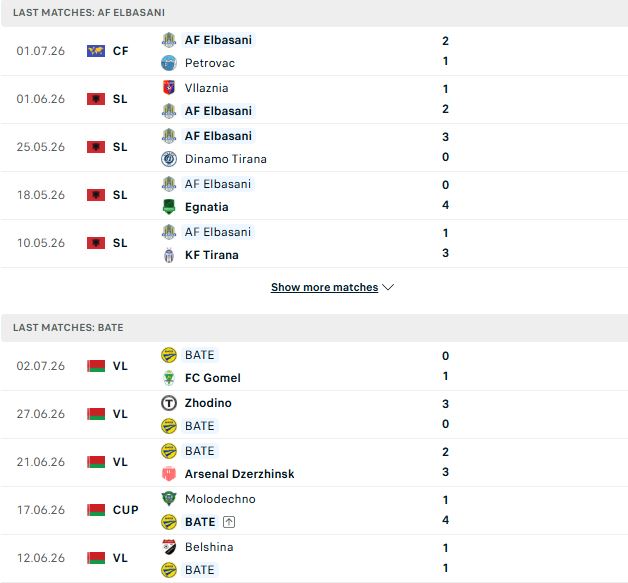 Nhận định, Soi kèo Elbasani vs BATE Borisov 01h00 ngày 08/07: Tin vào chủ nhà - Ảnh 2