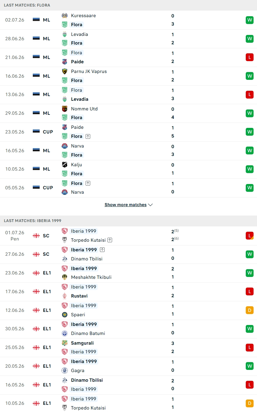 Nhận định, Soi kèo FC Flora vs Iberia 1999 Tbilisi 00h00 ngày 8/7: Điểm tựa sân nhà - Ảnh 1
