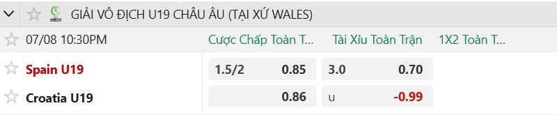 Nhận định, Soi kèo U19 Tây Ban Nha vs U19 Croatia 22h30 ngày 8/7: Cửa trên đại thắng! - Ảnh 2