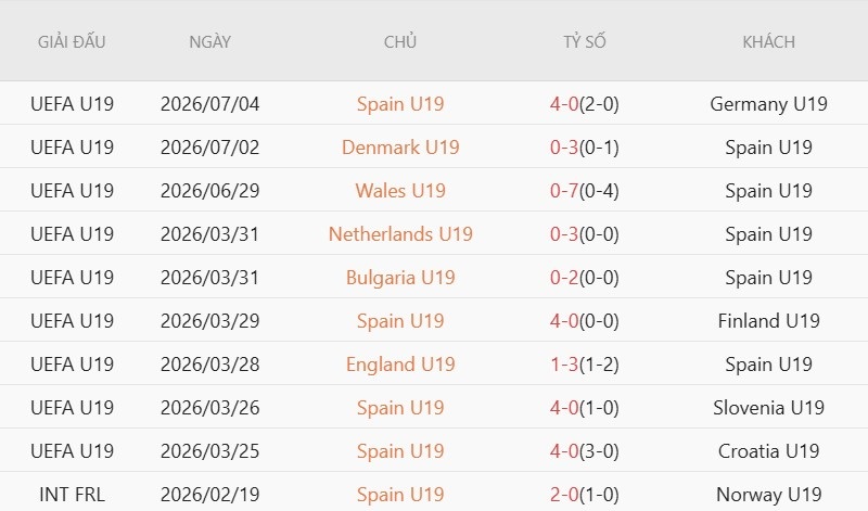 Nhận định, Soi kèo U19 Tây Ban Nha vs U19 Croatia 22h30 ngày 8/7: Cửa trên đại thắng! - Ảnh 3