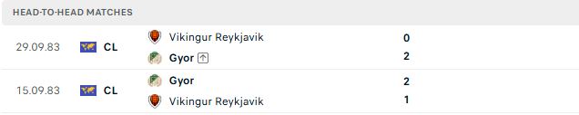 Nhận định, Soi kèo Vikingur Reykjavik vs Gyori 02h00 ngày 08/07: Điểm tựa sân nhà - Ảnh 3