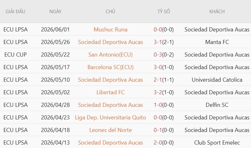 Soi kèo phạt góc Aucas vs Guayaquil City, 7h00 ngày 8/7 - Ảnh 3