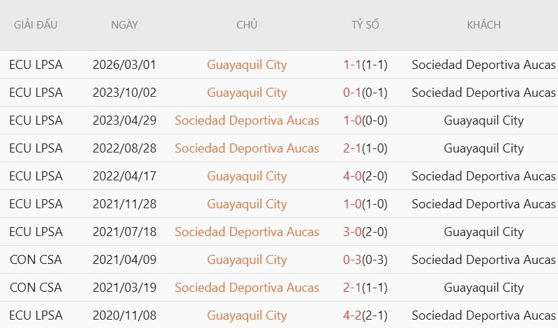 Soi kèo phạt góc Aucas vs Guayaquil City, 7h00 ngày 8/7 - Ảnh 5