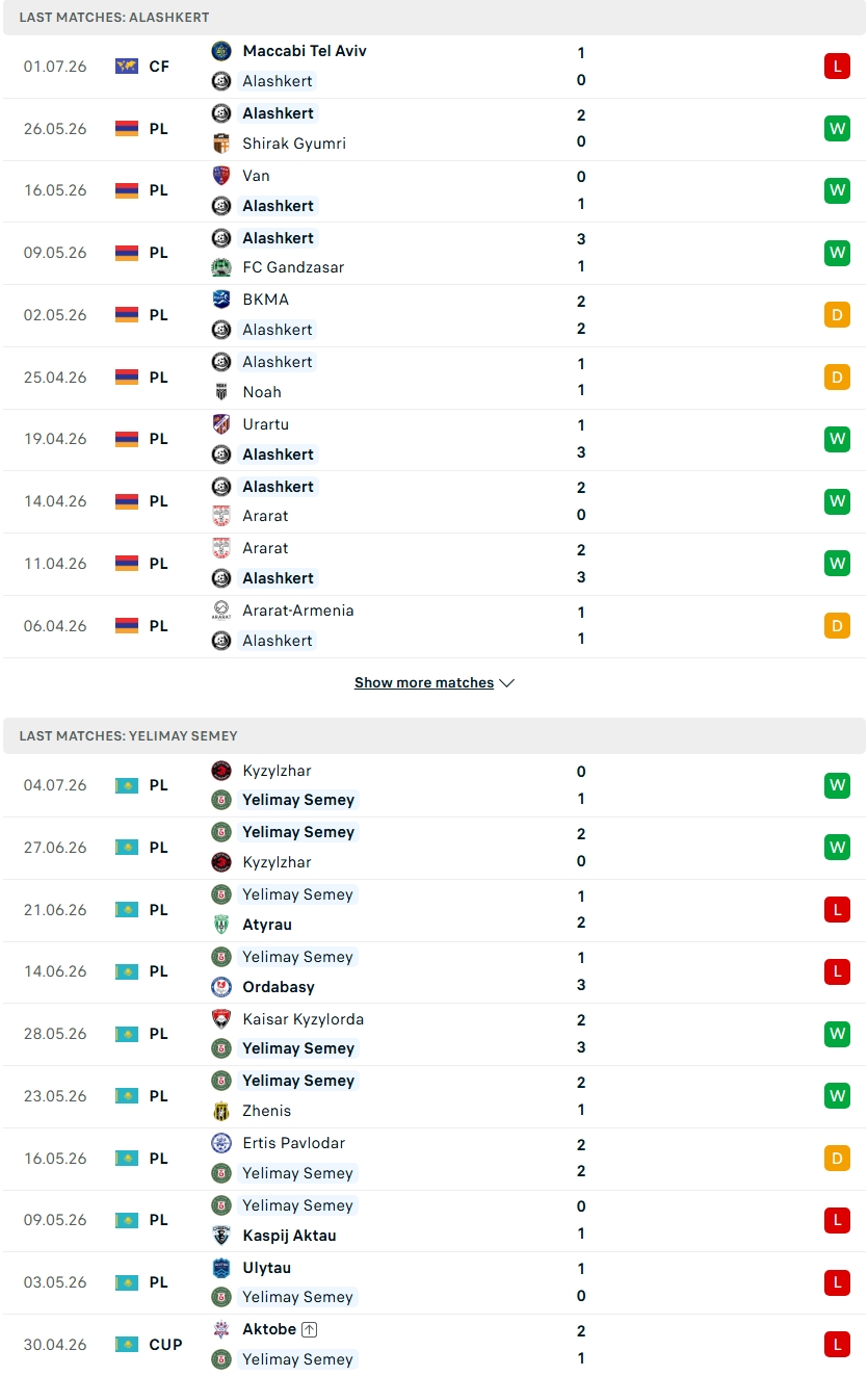 Nhận định, Soi kèo Alashkert vs Yelimay Semey 23h00 ngày 9/7: Hơn nhau ở điểm rơi phong độ - Ảnh 1