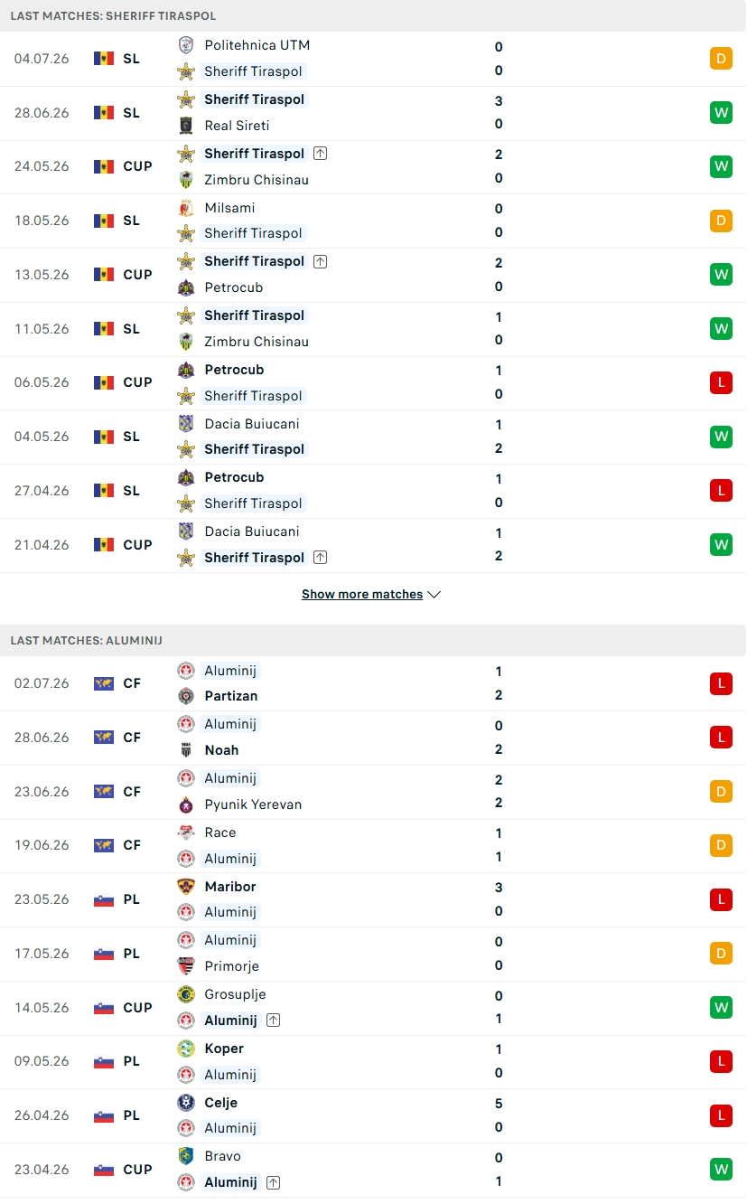 Nhận định, Soi kèo FC Sheriff Tiraspol vs Aluminij 00h00 ngày 10/7: Chủ nhà áp đảo - Ảnh 3
