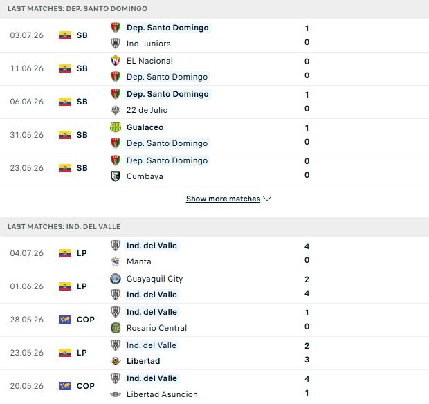 Nhận định, Soi kèo Independiente Juniors vs LDU Quito 08h00 ngày 09/07: Khách có 3 điểm - Ảnh 2