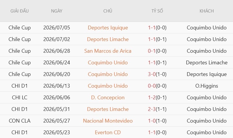 Nhận định, Soi kèo La Calera vs Coquimbo Unido 6h00 ngày 9/7: Khách át vía chủ - Ảnh 4