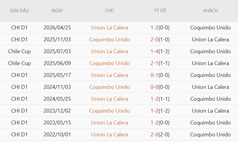 Nhận định, Soi kèo La Calera vs Coquimbo Unido 6h00 ngày 9/7: Khách át vía chủ - Ảnh 5