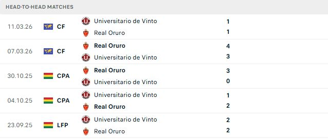 Nhận định, Soi kèo Real Oruro vs Universitario de Vinto 02h00 ngày 09/07: Chủ nhà tất thắng - Ảnh 3