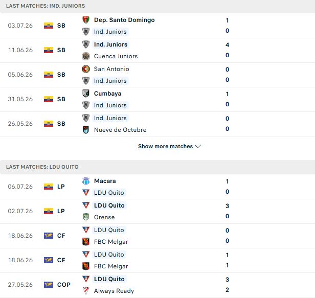 Nhận định, Soi kèo Santo Domingo vs Del Valle 05h30 ngày 09/07: Khách thắng cách biệt - Ảnh 2