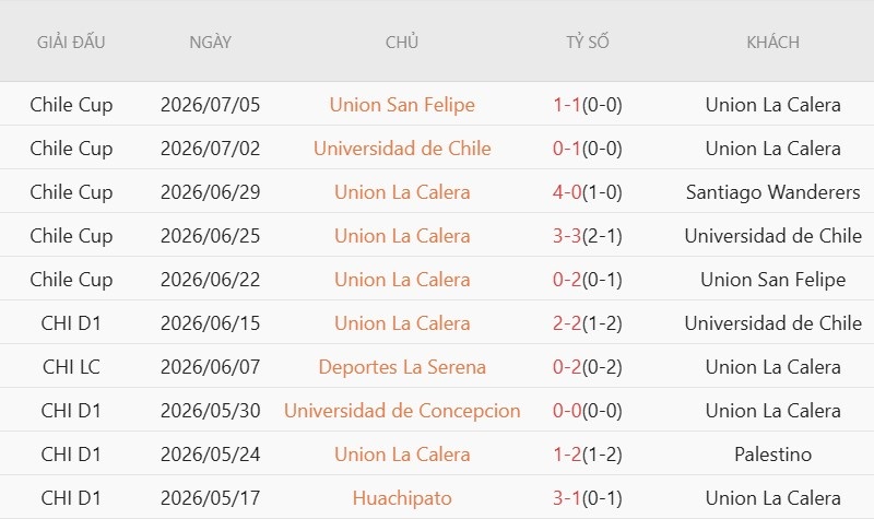 Soi kèo phạt góc La Calera vs Coquimbo Unido, 6h00 ngày 9/7 - Ảnh 3