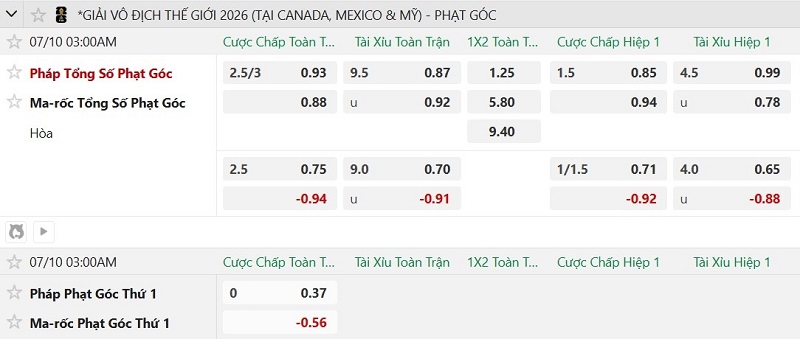 Soi kèo phạt góc Pháp vs Morocco, 3h00 ngày 10/7 - Ảnh 2