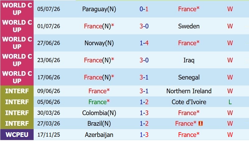Soi kèo phạt góc Pháp vs Morocco, 3h00 ngày 10/7 - Ảnh 3