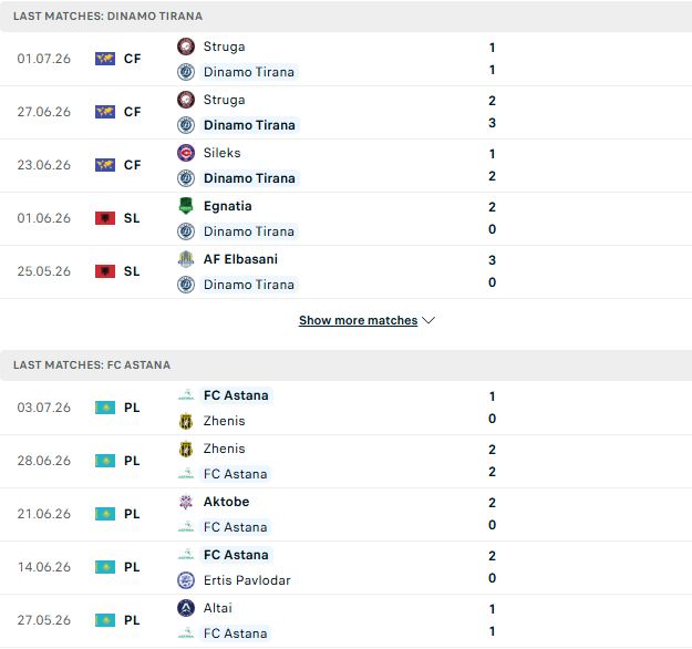 Nhận định, Soi kèo Dinamo City vs Astana 02h00 ngày 10/07: 3 điểm cho chủ nhà - Ảnh 2