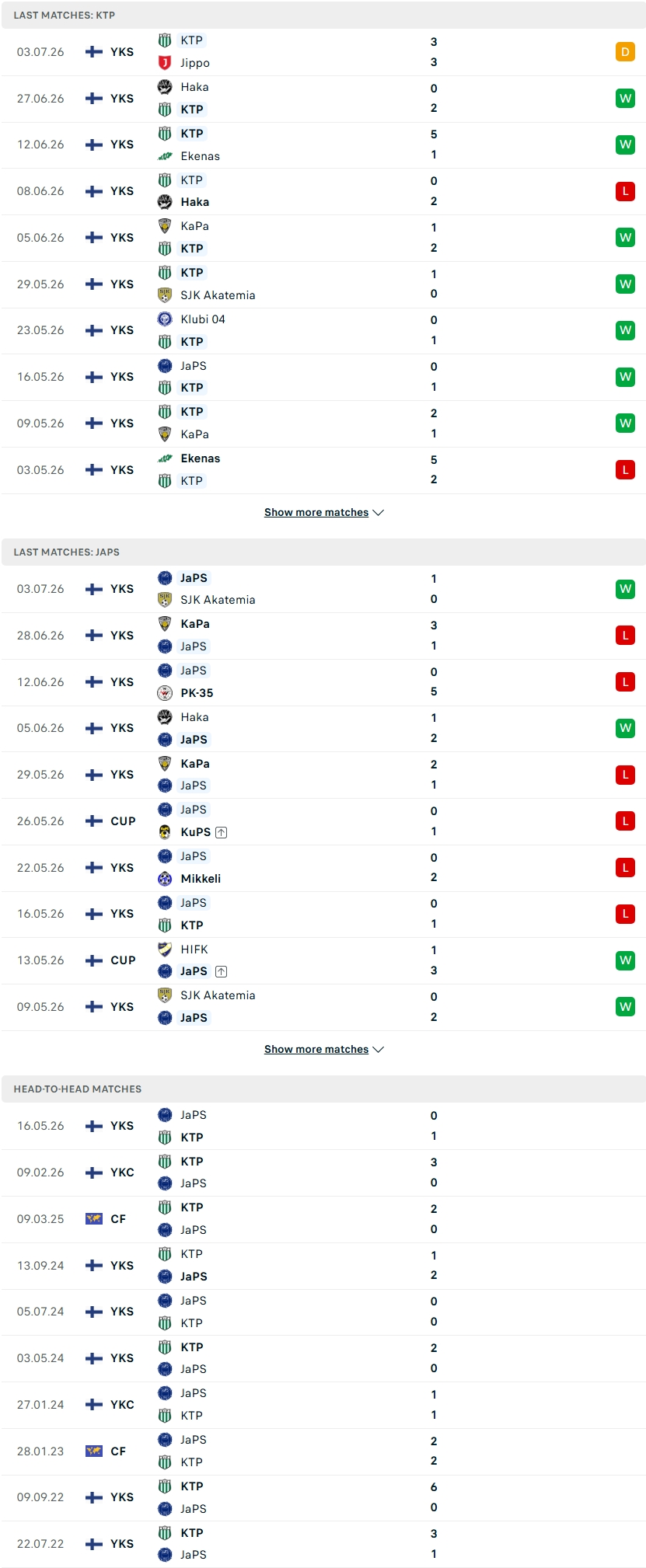 Nhận định, Soi kèo FC KTP vs JaPS 22h30 ngày 10/7: Xây chắc ngôi đầu - Ảnh 2