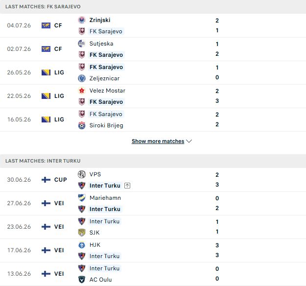 Nhận định, Soi kèo Sarajevo vs Inter Turku 02h00 ngày 10/07: Khách có điểm - Ảnh 2