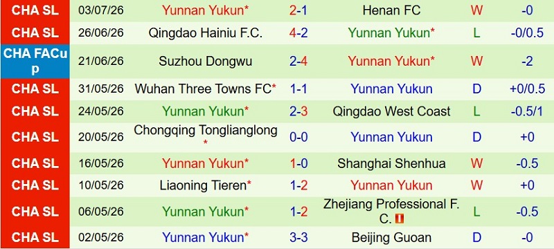 Nhận định, Soi kèo Shandong Taishan vs Yunnan Yukun 18h35 ngày 10/7: Sơn Đông tất thắng - Ảnh 4