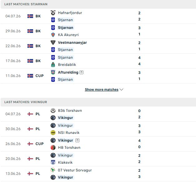Nhận định, Soi kèo Stjarnan Gardabaer vs Vikingur Gota 02h00 ngày 10/07: Cửa dưới đáng tin - Ảnh 2