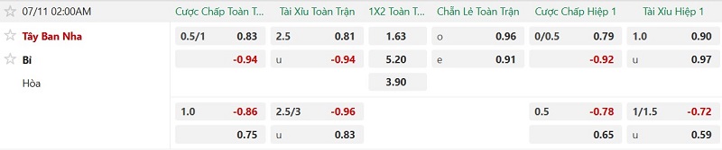 Nhận định, Soi kèo Tây Ban Nha vs Bỉ 2h00 ngày 11/7: La Roja đá bay Quỷ đỏ - Ảnh 2
