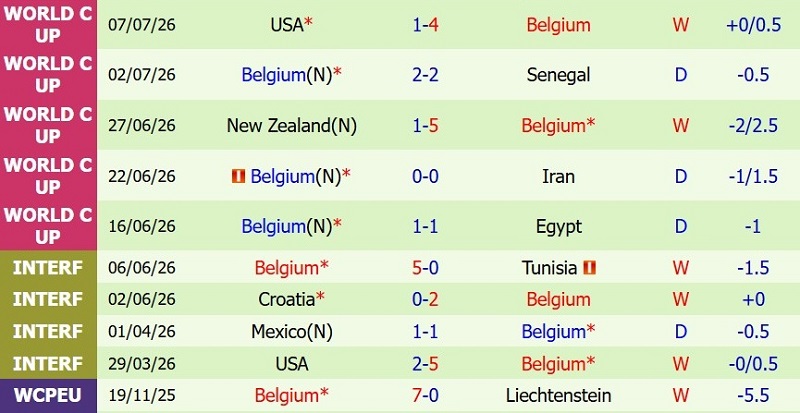 Nhận định, Soi kèo Tây Ban Nha vs Bỉ 2h00 ngày 11/7: La Roja đá bay Quỷ đỏ - Ảnh 4