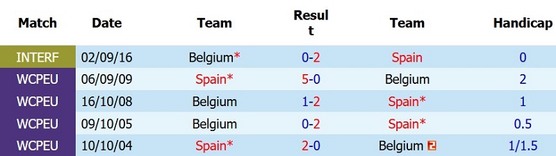 Nhận định, Soi kèo Tây Ban Nha vs Bỉ 2h00 ngày 11/7: La Roja đá bay Quỷ đỏ - Ảnh 5