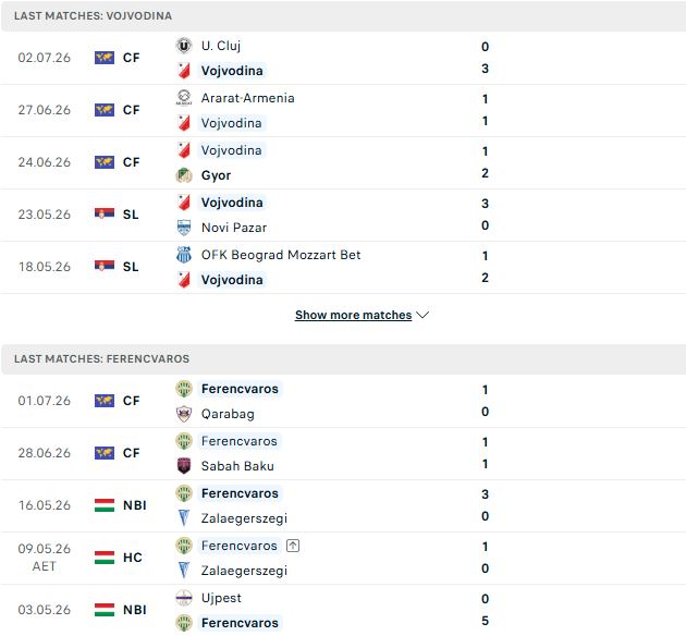 Nhận định, Soi kèo Vojvodina vs Ferencvaros 01h00 ngày 10/07: Chủ nhà có điểm - Ảnh 2