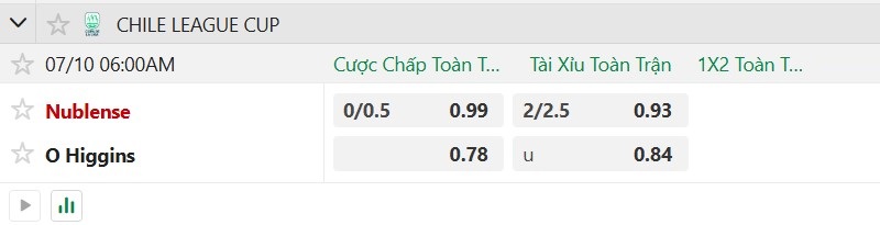 Soi kèo phạt góc Nublense vs O’Higgins, 6h00 ngày 10/7 - Ảnh 2