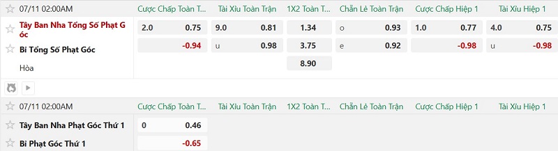 Soi kèo phạt góc Tây Ban Nha vs Bỉ, 2h00 ngày 11/7 - Ảnh 2
