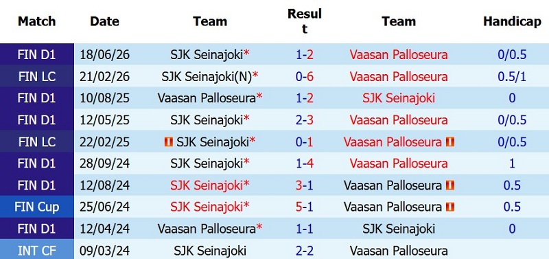 Soi kèo phạt góc VPS vs SJK Seinajoki, 23h00 ngày 10/7 - Ảnh 5