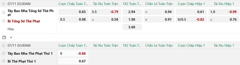 Soi kèo thẻ phạt Tây Ban Nha vs Bỉ, 2h00 ngày 11/7 - Ảnh 2