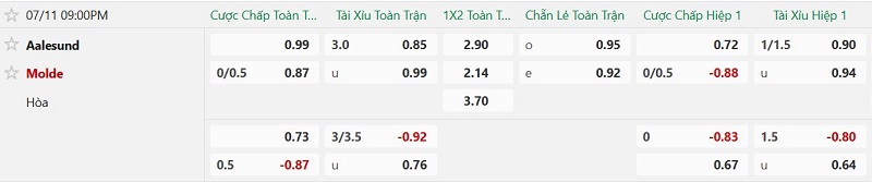 Nhận định, Soi kèo Aalesunds vs Molde 21h00 ngày 11/7: Kèo dưới vùng lên - Ảnh 2