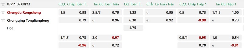 Nhận định, Soi kèo Chengdu Rongcheng vs Chongqing Tonglianglong 19h00 ngày 11/7: Xây chắc ngôi đầu - Ảnh 2