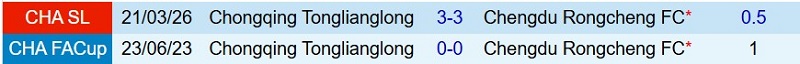 Nhận định, Soi kèo Chengdu Rongcheng vs Chongqing Tonglianglong 19h00 ngày 11/7: Xây chắc ngôi đầu - Ảnh 5