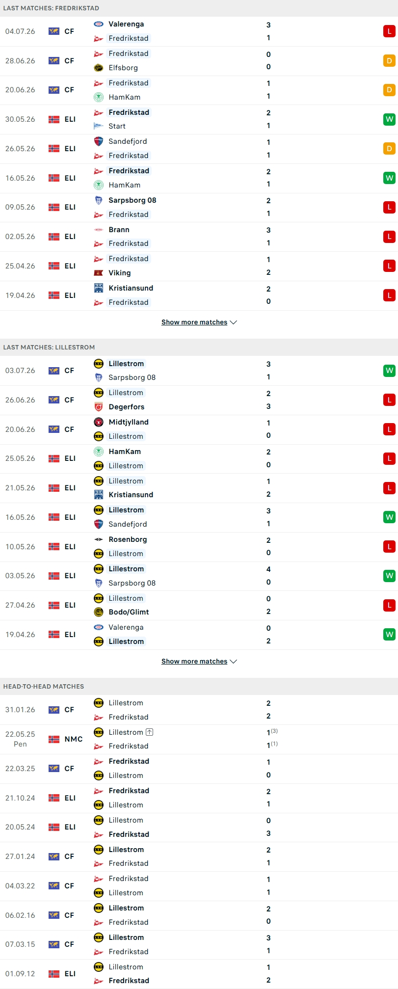 Nhận định, Soi kèo Fredrikstad vs Lillestrom 19h00 ngày 11/7: Cái duyên của chủ nhà - Ảnh 1
