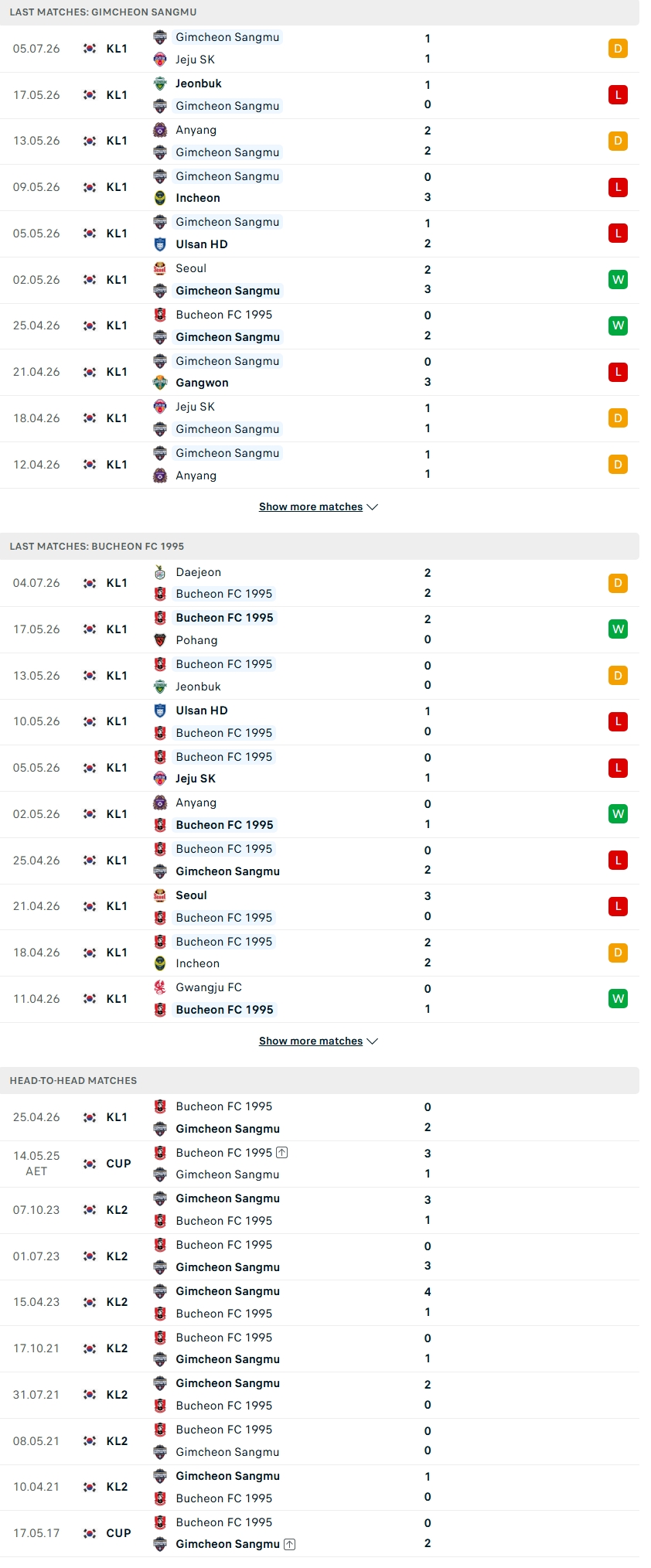 Nhận định, Soi kèo Gimcheon Sangmu vs Bucheon 17h30 ngày 11/7: Hòa là đẹp - Ảnh 1