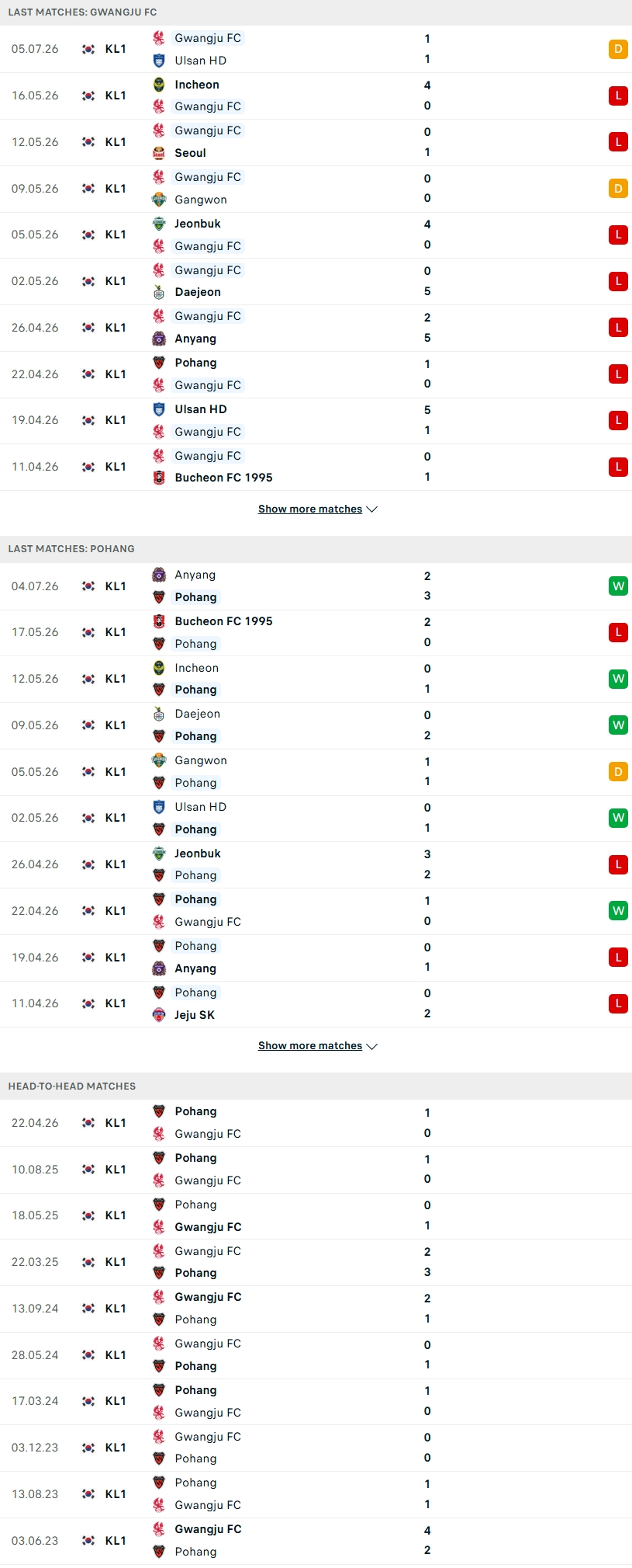 Nhận định, Soi kèo Gwangju vs Pohang 17h30 ngày 11/7: Khác biệt về vị thế - Ảnh 1