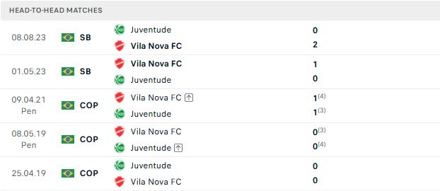 Nhận định, Soi kèo Juventude vs Vila Nova 05h00 ngày 11/07 - Ảnh 3
