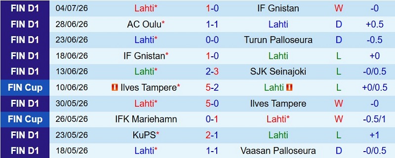 Nhận định, Soi kèo Lahti vs HJK Helsinki 19h00 ngày 11/7: Cửa dưới ‘ăn’ điểm - Ảnh 3