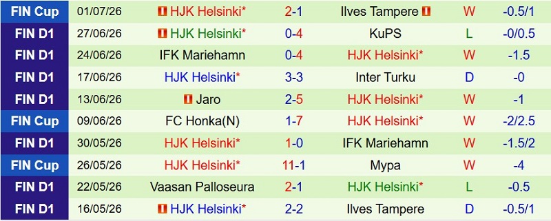 Nhận định, Soi kèo Lahti vs HJK Helsinki 19h00 ngày 11/7: Cửa dưới ‘ăn’ điểm - Ảnh 4