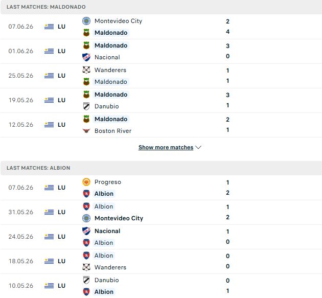 Nhận định, Soi kèo Maldonado vs Albion FC 05h00 ngày 11/07: Kỳ phùng địch thủ - Ảnh 2