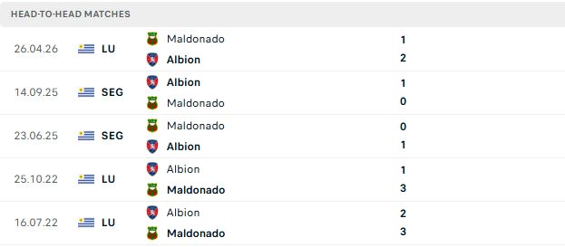 Nhận định, Soi kèo Maldonado vs Albion FC 05h00 ngày 11/07: Kỳ phùng địch thủ - Ảnh 3