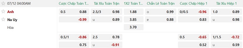 Nhận định, Soi kèo Na Uy vs Anh 4h00 ngày 12/7: Tam Sư tiến bước - Ảnh 2