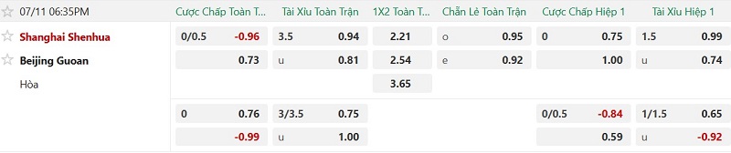 Nhận định, Soi kèo Shanghai Shenhua vs Beijing Guoan 18h35 ngày 11/7: Chia điểm trong mưa bàn - Ảnh 2