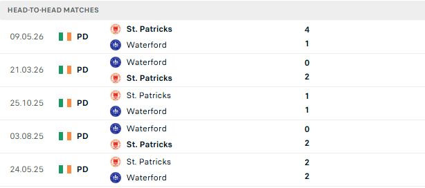 Nhận định, Soi kèo Waterford vs St Patrick's 02h00 ngày 11/07: Chủ nhà có điểm - Ảnh 3