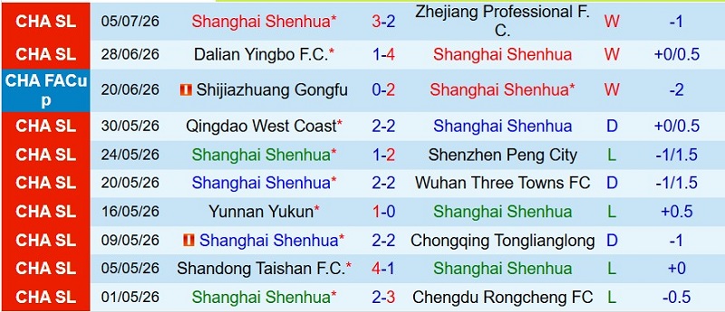 Soi kèo phạt góc Shanghai Shenhua vs Beijing Guoan, 18h35 ngày 11/7 - Ảnh 3