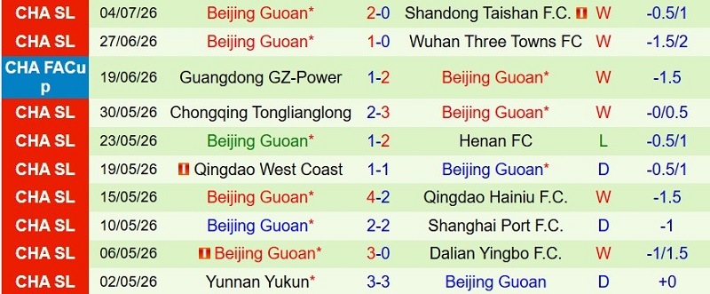 Soi kèo phạt góc Shanghai Shenhua vs Beijing Guoan, 18h35 ngày 11/7 - Ảnh 4